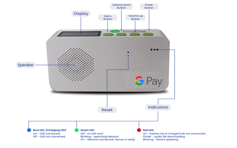 Google Pay introduces SoundPod in India, challenging PhonePe and Paytm